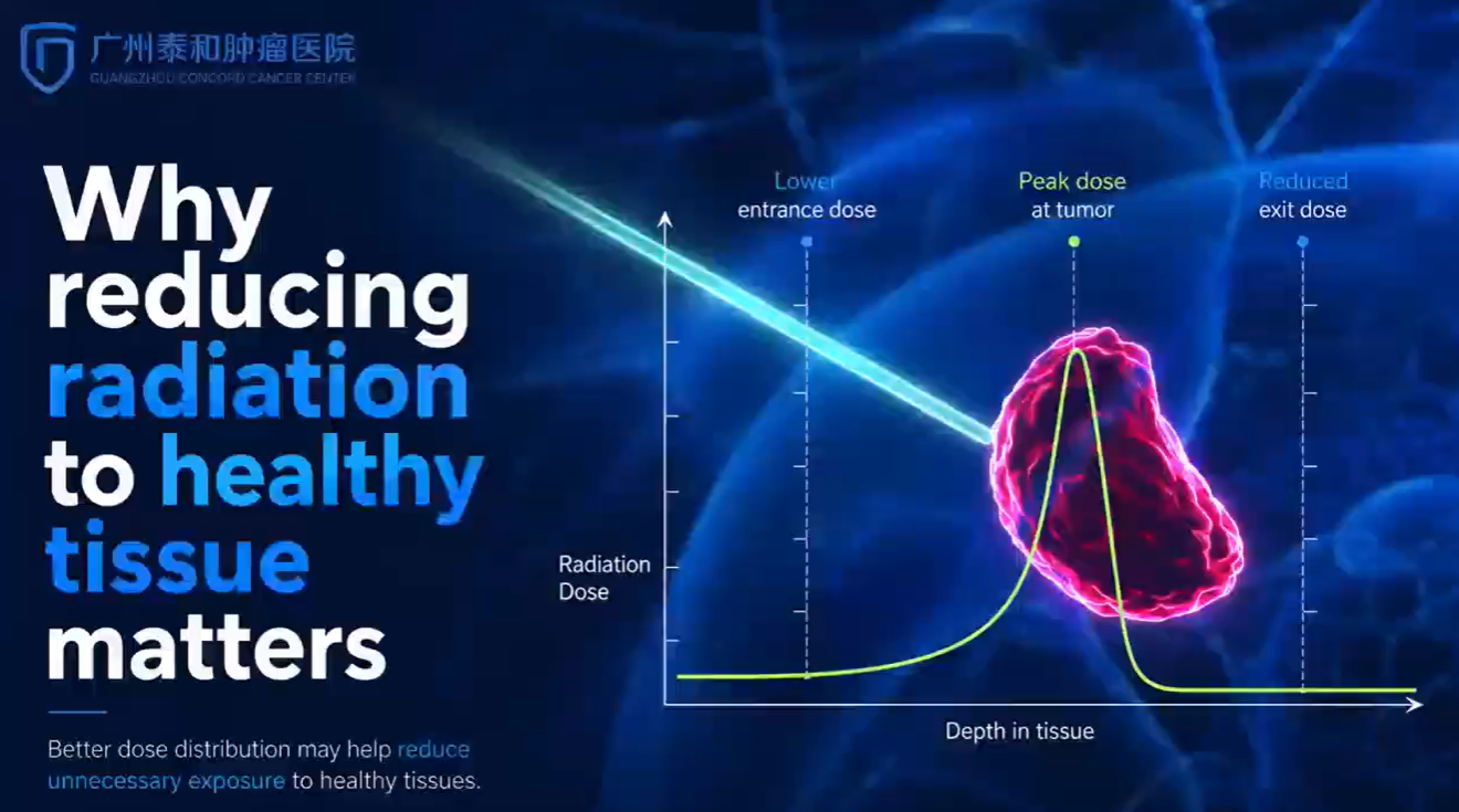Why Reducing Radiation to Healthy Tissue Matters? video thumbnail