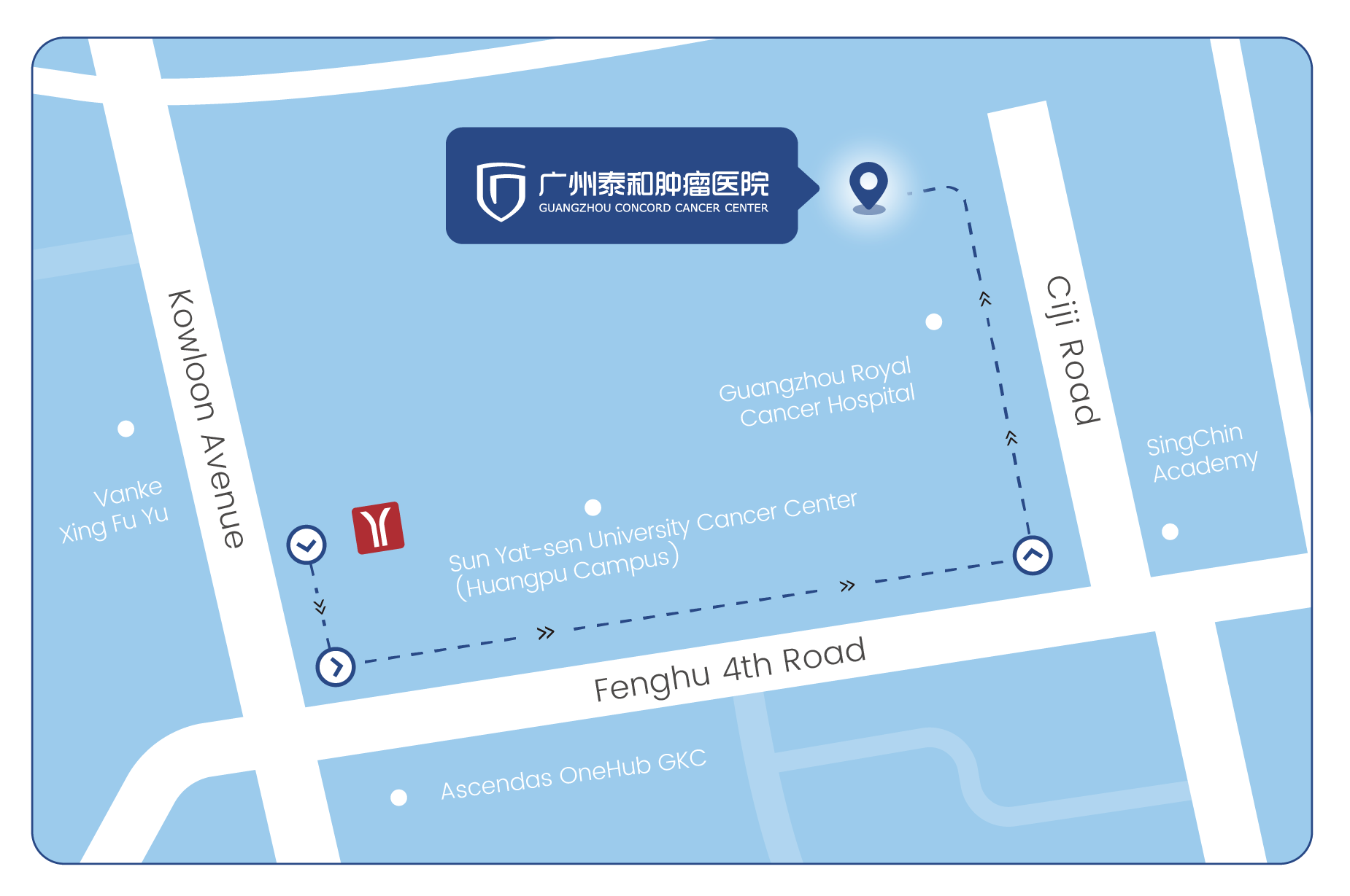 Navigation Map