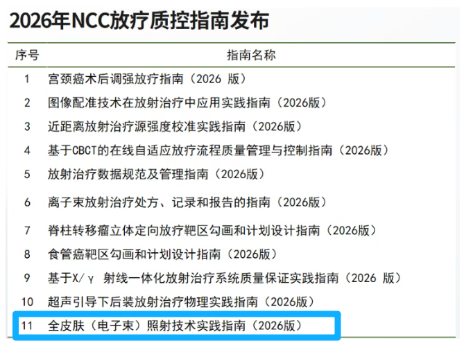 2026 NCC RT QC Guideline System Full List