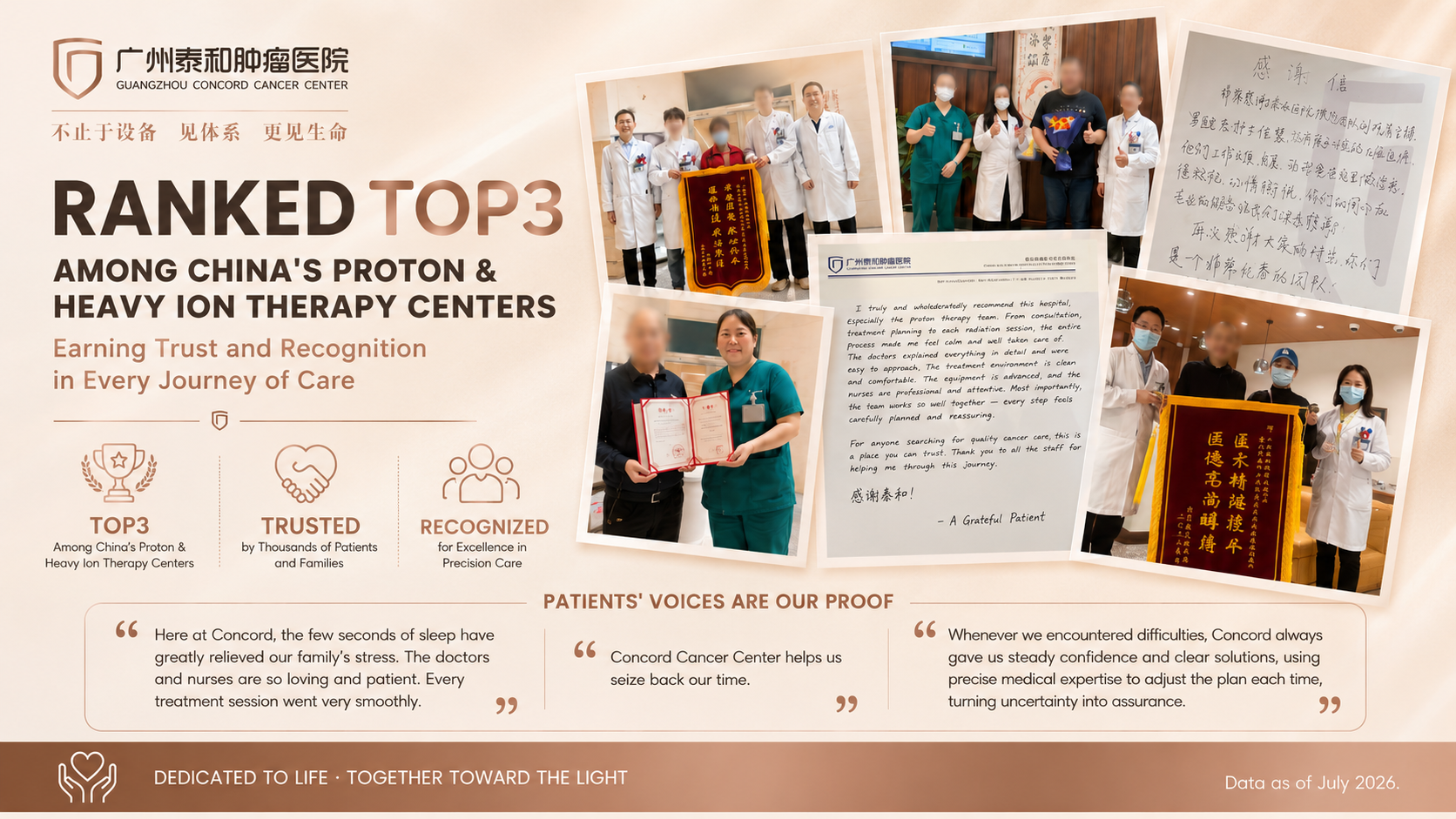 Patient thank-you letters, banners, and clinical team photos representing Guangzhou Concord Cancer Center's rank among China's top 3 proton and heavy ion therapy centers