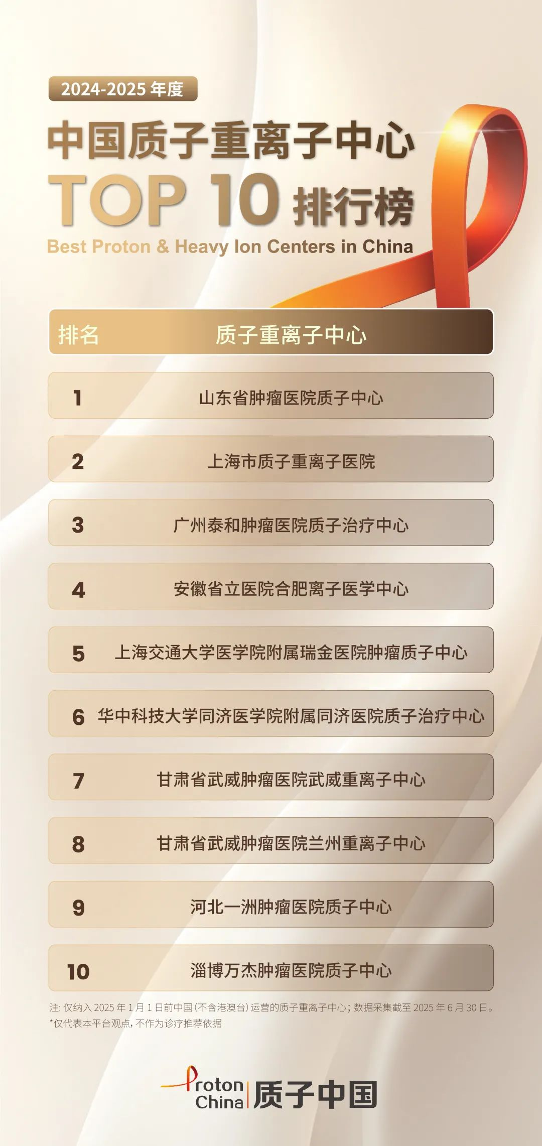 2024-2025 Best Proton & Heavy Ion Centers in China TOP 10 Ranking List