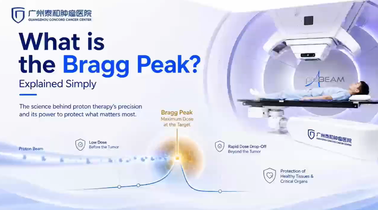 Proton Therapy vs Traditional Radiation video thumbnail from Guangzhou Concord Cancer Center